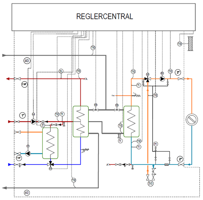 Installers